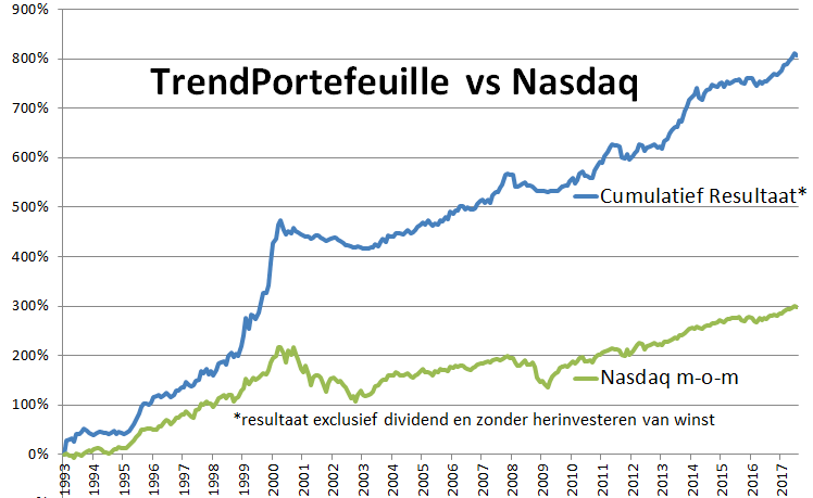 Trading Navigator